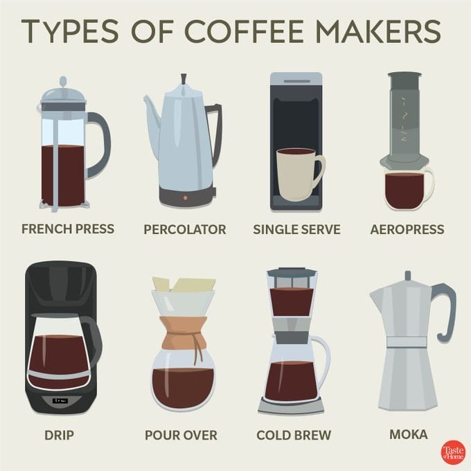 What Are The Different Types Of Coffee Makers Available?